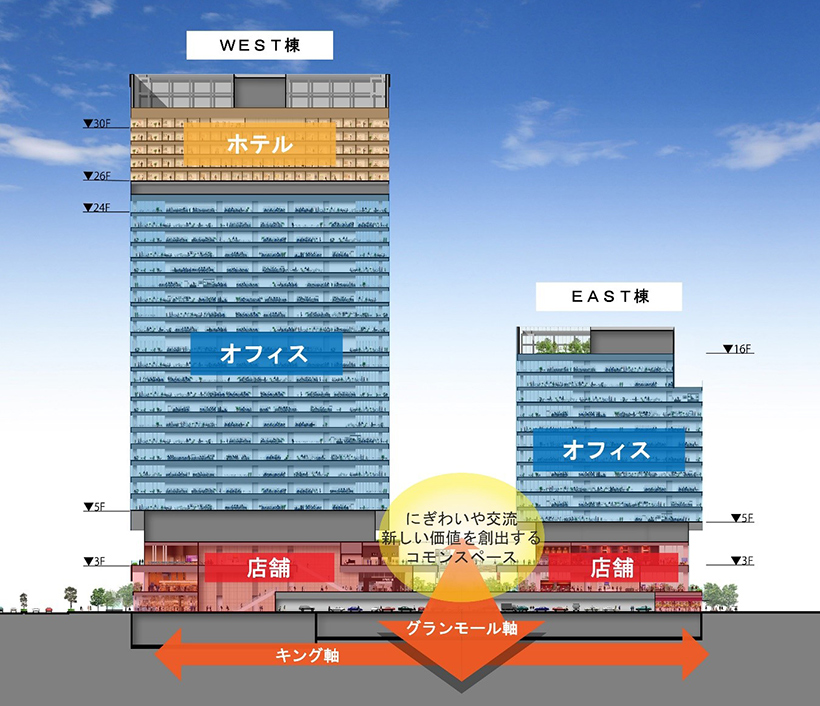 「みなとみらい21」の新たな大型開発が着工