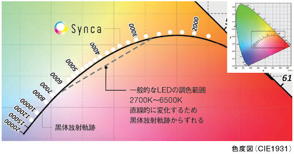 お礼や感謝伝えるプチギフト SXS3036H-L 遠藤照明 屋外用スポットライト ダークグレー LED Synca調色 調光 拡散
