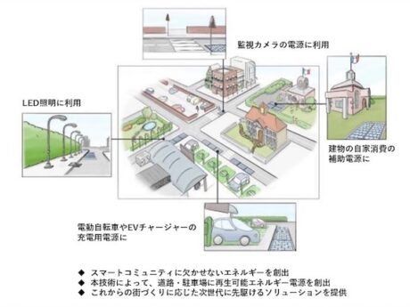 太陽光発電舗装システム「Wattway Pack」